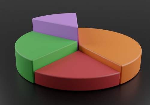 Understanding Asset Allocation Funds